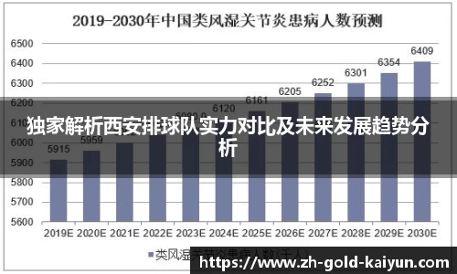 独家解析西安排球队实力对比及未来发展趋势分析